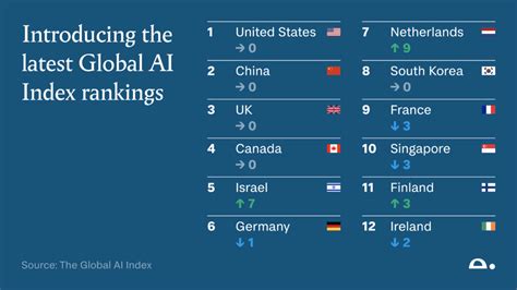 ai ranking for attractiveness.